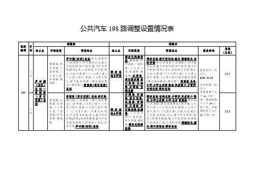 公共汽车198路调整设置情况表