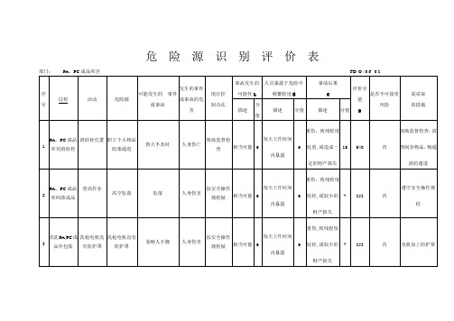 危险源识别评价表及重大危险源清单