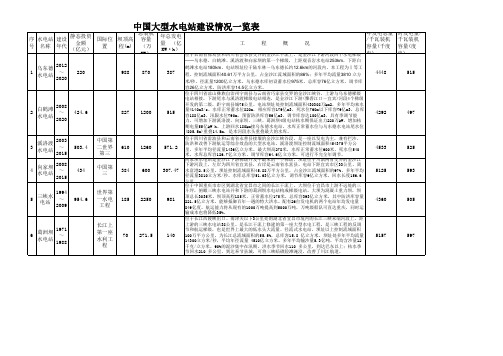 中国大型水电站建设情况一览表