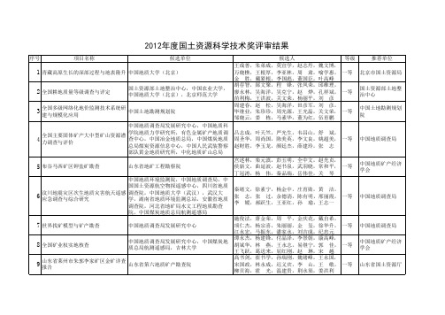 2012年度国土资源科学技术奖