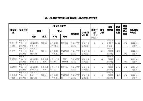 2016年暨南大学硕士复试方案管理学院学术型