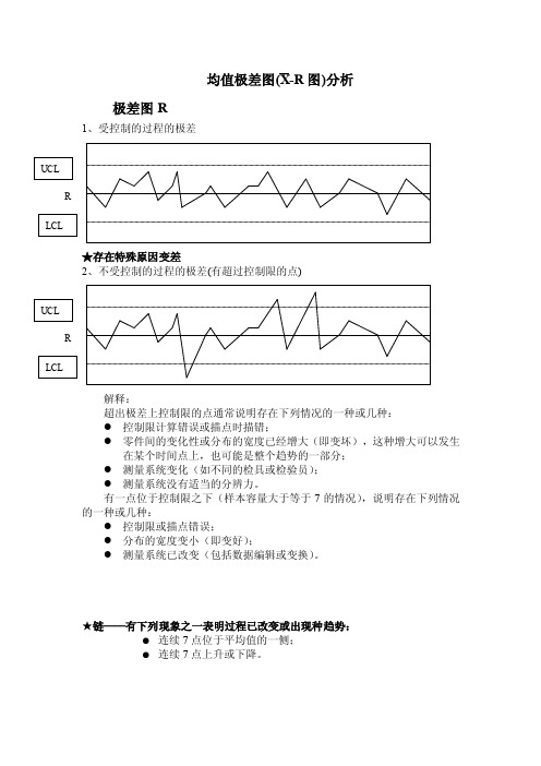 均值极差图（X-R图）分析