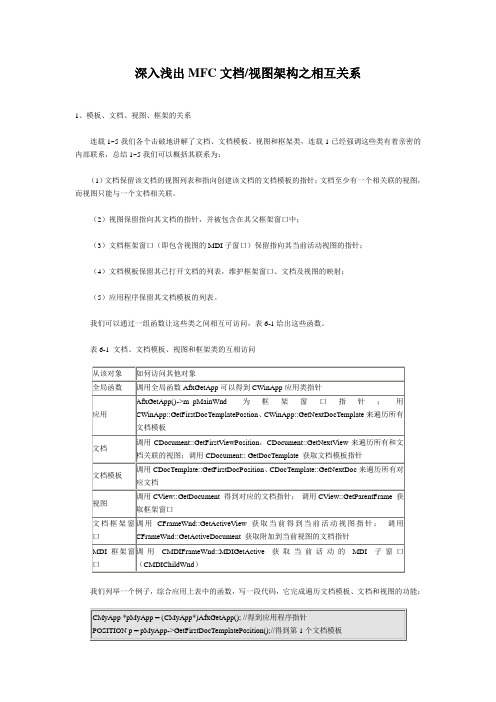 深入浅出MFC文档视图架构之相互关系