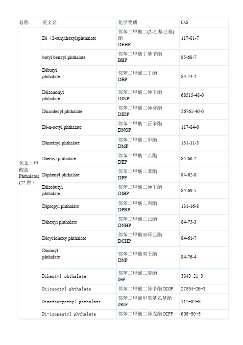 邻苯二甲酸盐