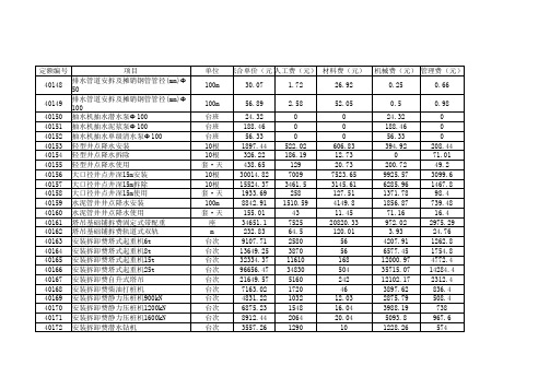 2008河南省建设工程工程量清单综合单价-建筑工程