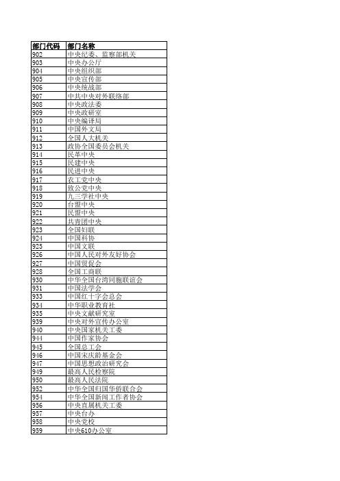 公务员报考部门代码