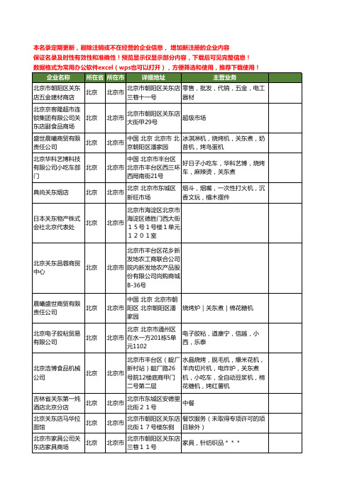 新版北京市关东工商企业公司商家名录名单联系方式大全62家