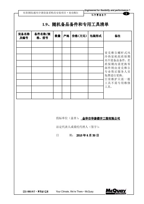 1.9、随机备品备件和专用工具清单