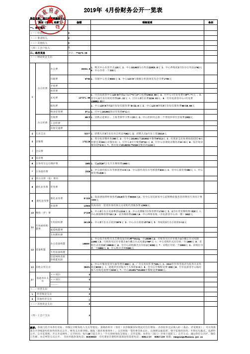 2019年4月份财务公开一览表