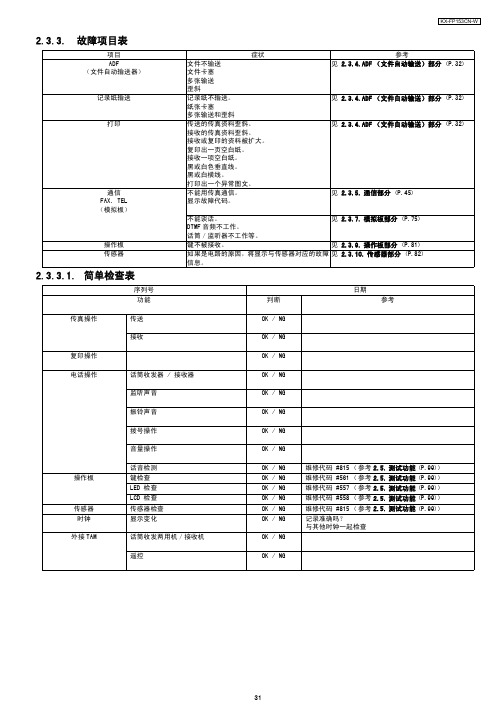 松下 KX-FP153CN-W 说明书FP153CN_2