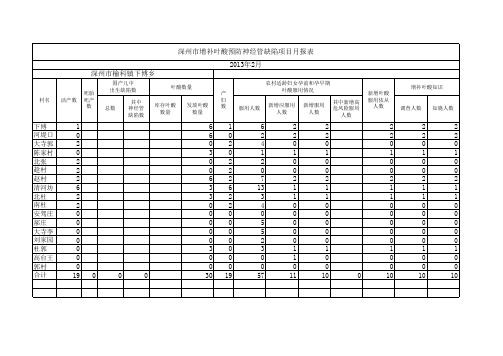 3月叶酸报表