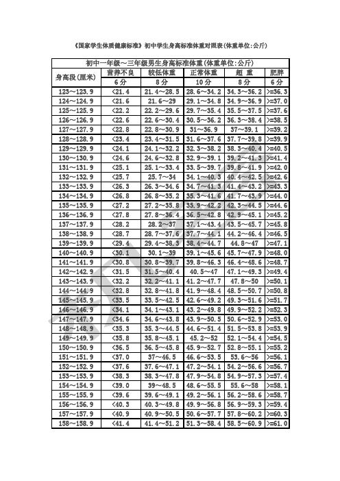 身高体重体育中考评分标准