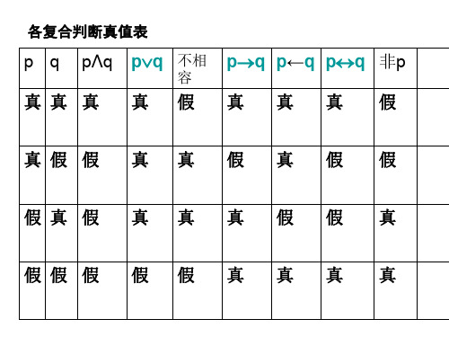 真值表练习题