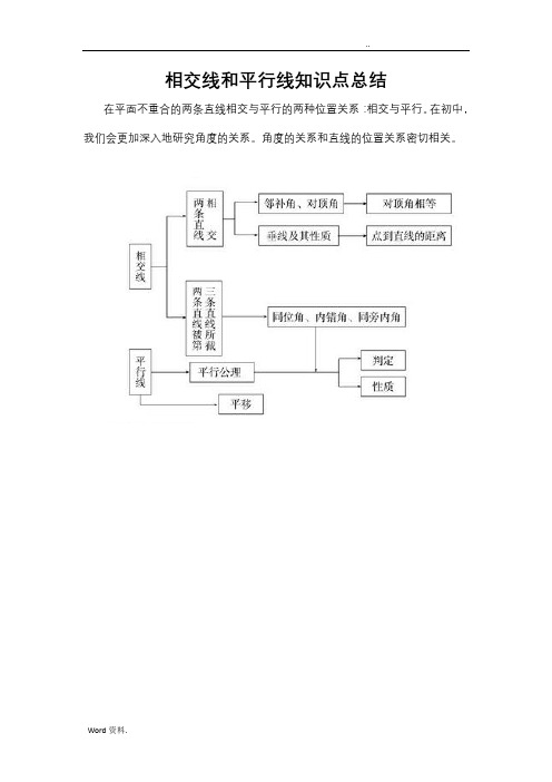 平行线知识点汇总(实用型)