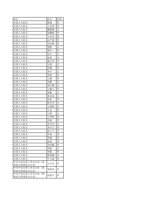 2007年公务员录用名单