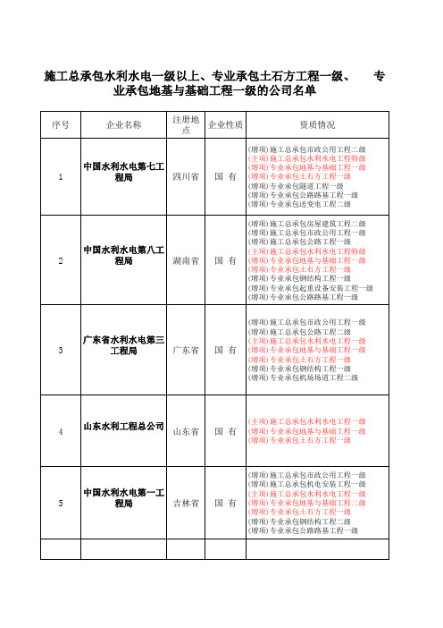 水利特级的主要单位