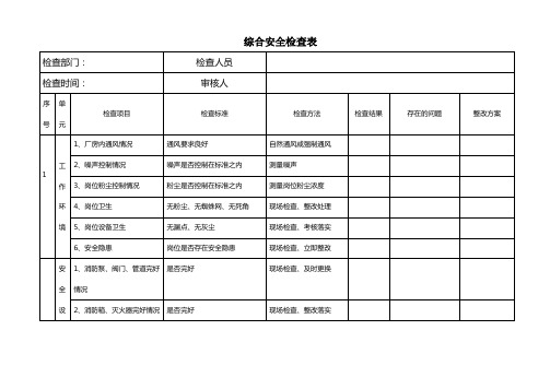 (完整word版)安全检查表