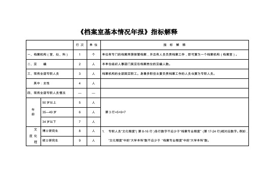 《档案室基本情况年报》指标解释