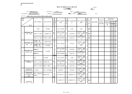 FMEA29021