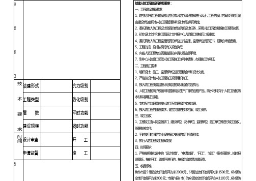 审查意见