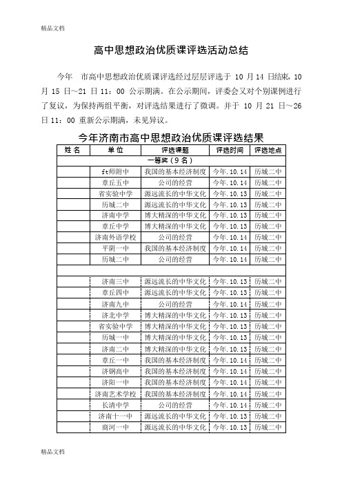 (整理)高中思想政治优质课评选活动总结(可编辑修改word版)