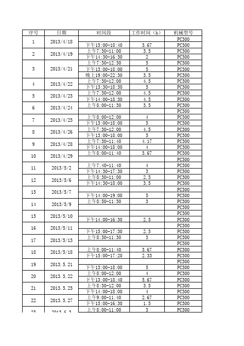 挖掘机工作时间统计表