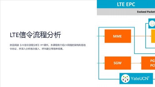 《LTE信令流程分析》课件