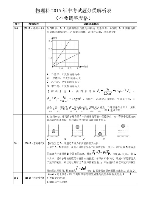 2015各地中考浮力题含答案