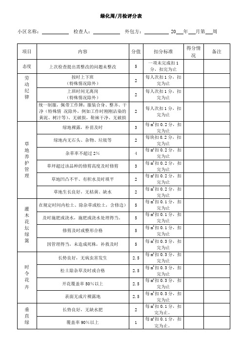 绿化养护管理周、月检评分表