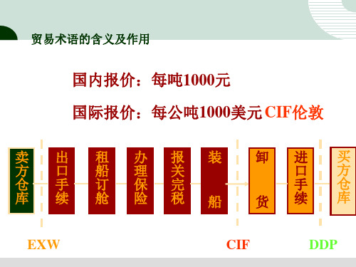 第二章国际集装箱运输国贸术语