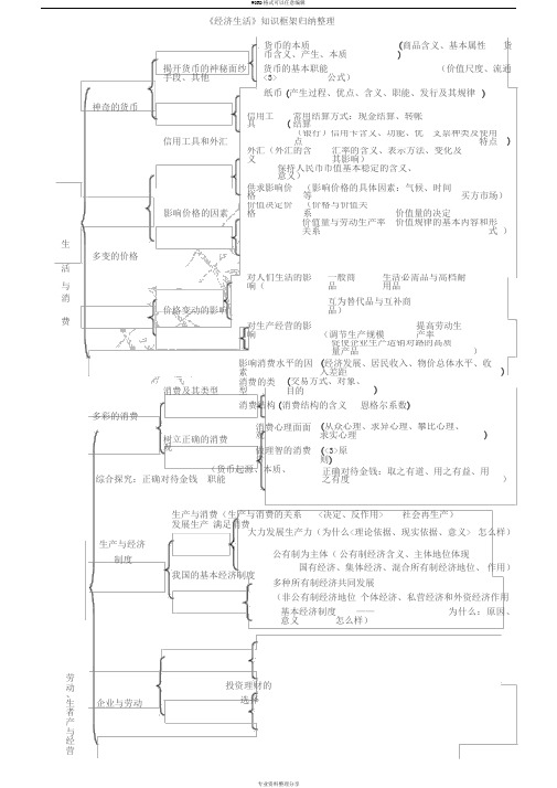 高中思想政治知识框架归纳整理