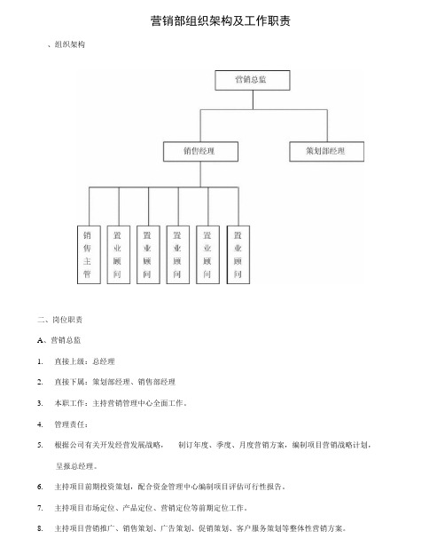 房地产营销部组织架构及工作职责