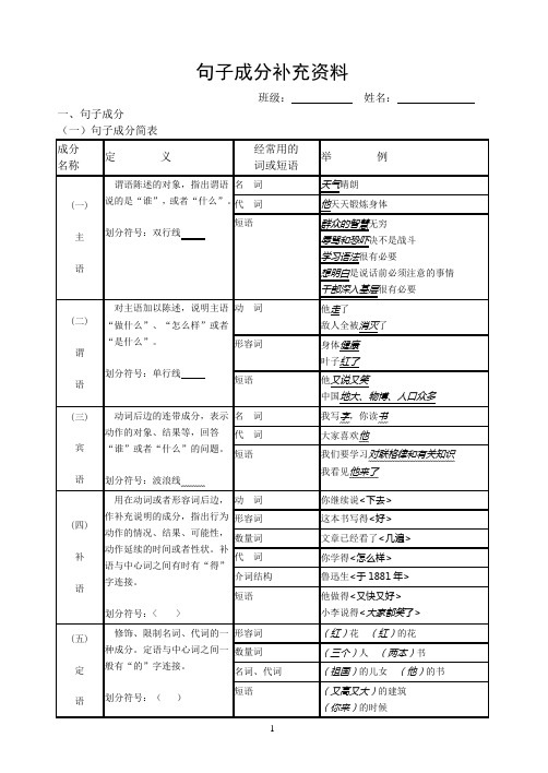 病句复习补充资料(句子成分)