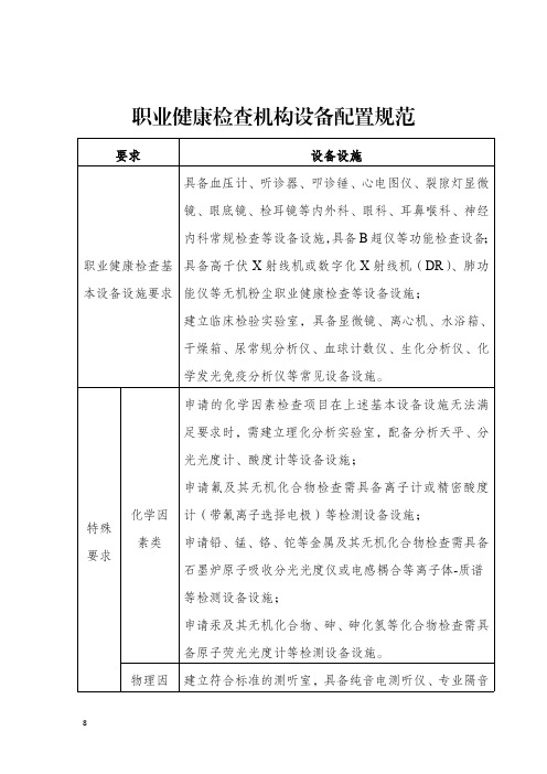 职业健康检查机构设备配置规范