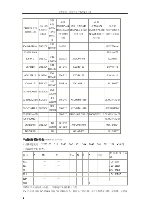 不锈钢材质标准