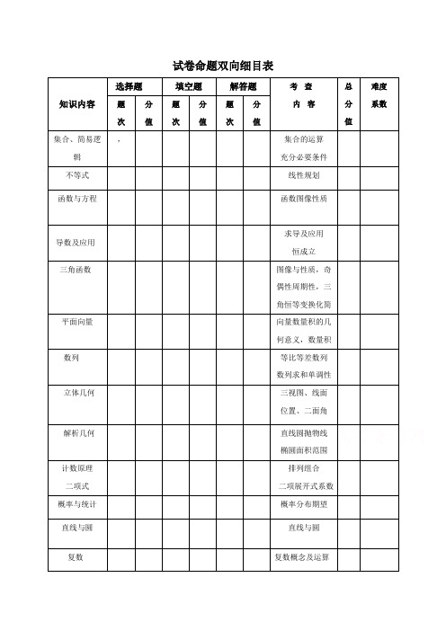 高考模拟命题比赛数学试卷14 Word版含答案