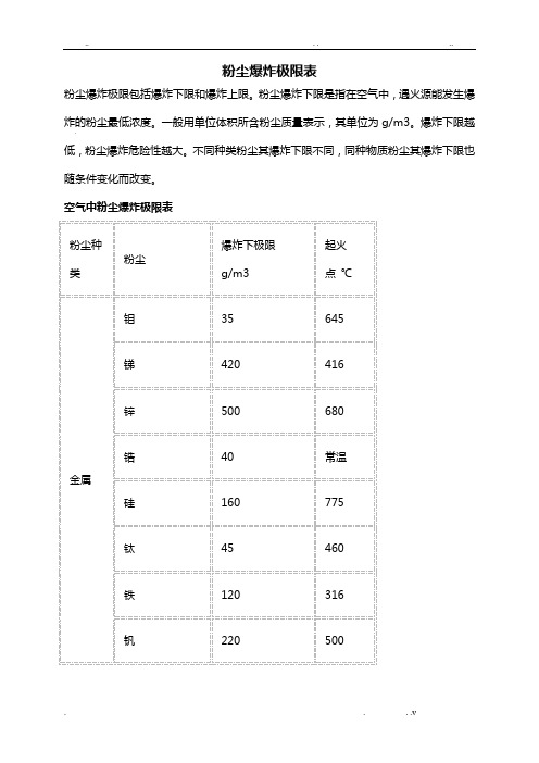 空气中粉尘爆炸极限表