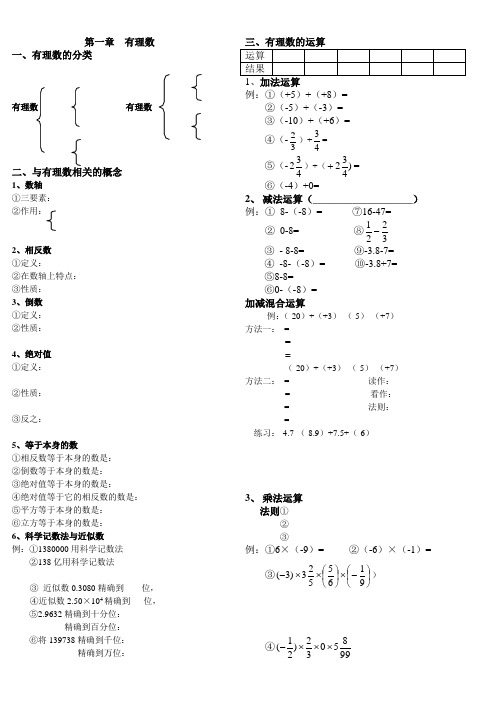 第一章有理数知识点