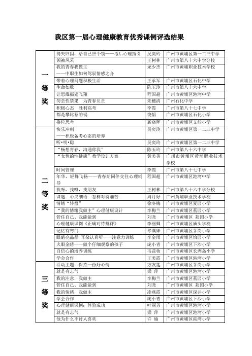 我区第一届心理健康教育优秀课例评选结果汇总