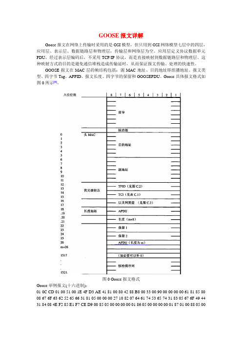 goose报文分析