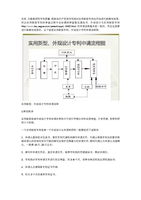 实用新型、外观设计专利申请流程图