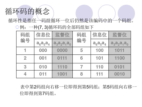 循环码的生成