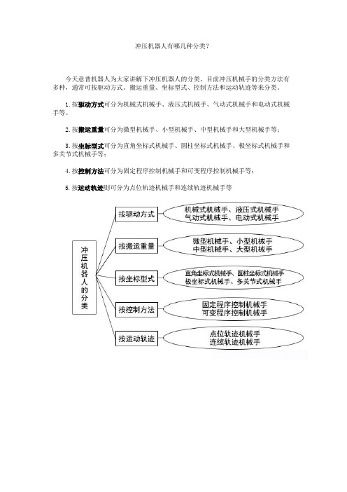 冲压机器人有哪几种分类？