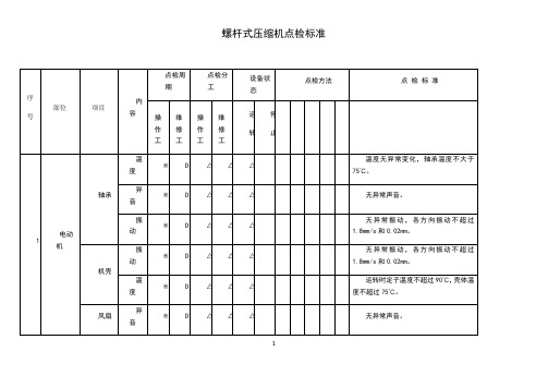 螺杆式压缩机点检标准