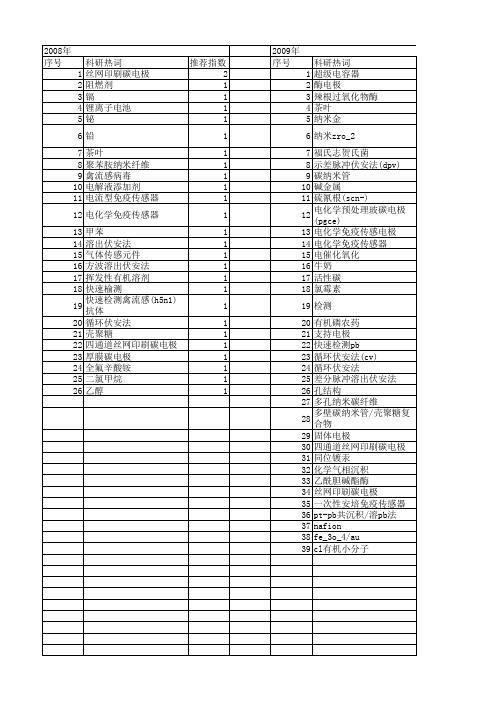 【国家自然科学基金】_碳电极_基金支持热词逐年推荐_【万方软件创新助手】_20140801