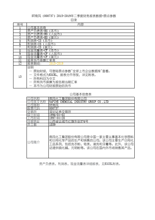 ST南风(000737)2015-2019年二季度财务报表数据-原点参数