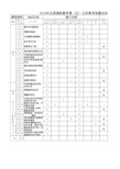 2019年卷3高考文数细目表