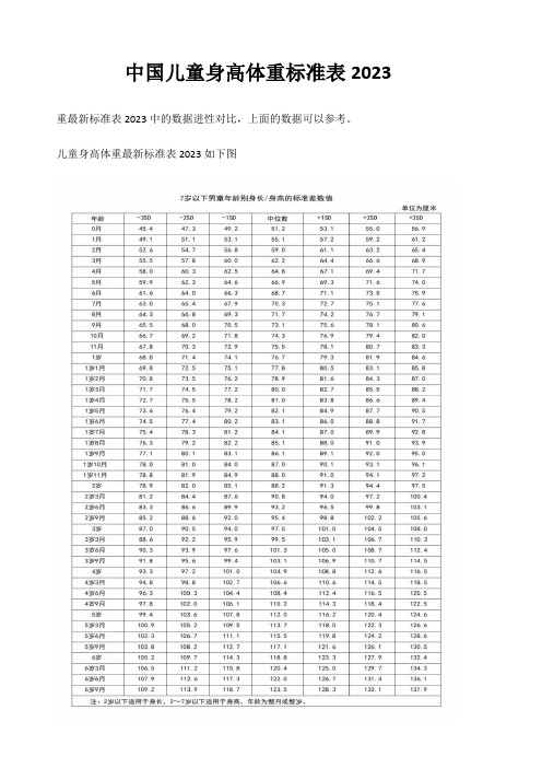 中国儿童身高体重标准表2023