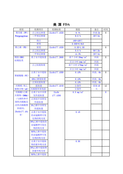 食品接触材料-FDA标准