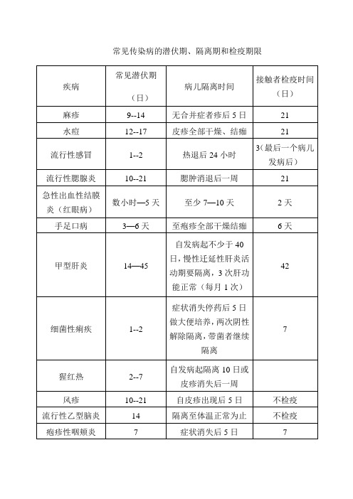 常见传染病的潜伏期隔离表